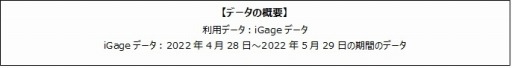 画像ギャラリー No.001のサムネイル画像 / ゲームエイジ総研，「Dead By Daylight Mobile」と「Identity V」の比較データを公開