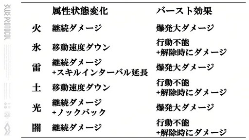画像ギャラリー No.022のサムネイル画像 / 「BLUE PROTOCOL」クローズドβテスト開幕直前の今，改めて公式生放送や公式Twitterなどで公開された新情報をまとめよう