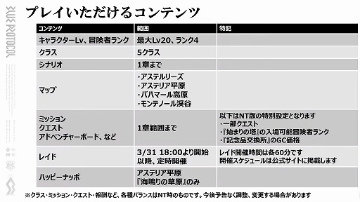 画像ギャラリー No.005のサムネイル画像 / 「BLUE PROTOCOL」，3月31日14：00開始のネットワークテストに関する詳細が明らかに。公式番組『ブルプロ通信 番外編』視聴レポート