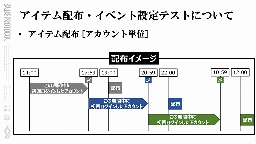 画像ギャラリー No.019のサムネイル画像 / 「BLUE PROTOCOL」，3月31日14：00開始のネットワークテストに関する詳細が明らかに。公式番組『ブルプロ通信 番外編』視聴レポート