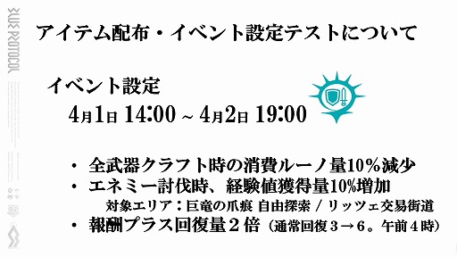 画像ギャラリー No.020のサムネイル画像 / 「BLUE PROTOCOL」，3月31日14：00開始のネットワークテストに関する詳細が明らかに。公式番組『ブルプロ通信 番外編』視聴レポート