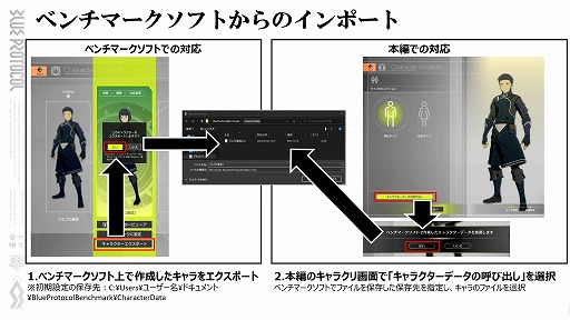画像ギャラリー No.022のサムネイル画像 / 「BLUE PROTOCOL」，3月31日14：00開始のネットワークテストに関する詳細が明らかに。公式番組『ブルプロ通信 番外編』視聴レポート