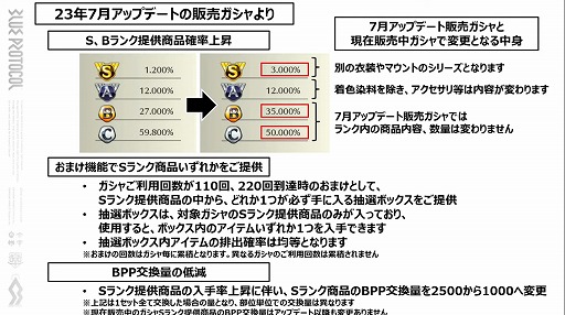 画像ギャラリー No.005のサムネイル画像 / 「BLUE PROTOCOL」の公式番組「ブルプロ通信 #9」視聴レポート。7月12日のアップデート内容や，ブリッツランサーの実機プレイなどを紹介