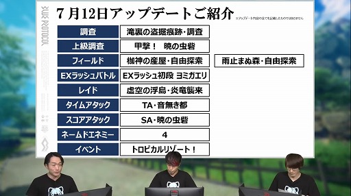 画像ギャラリー No.030のサムネイル画像 / 「BLUE PROTOCOL」の公式番組「ブルプロ通信 #9」視聴レポート。7月12日のアップデート内容や，ブリッツランサーの実機プレイなどを紹介