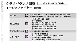 画像ギャラリー No.007のサムネイル画像 / 「ブルプロ通信 #10」発表内容まとめ。クラスバランス調整＆メイド服ガシャをはじめ，実装間近の“ブリッツランサー”実機プレイも