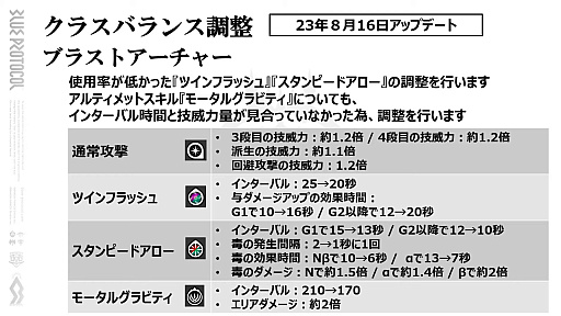 画像ギャラリー No.009のサムネイル画像 / 「ブルプロ通信 #10」発表内容まとめ。クラスバランス調整＆メイド服ガシャをはじめ，実装間近の“ブリッツランサー”実機プレイも