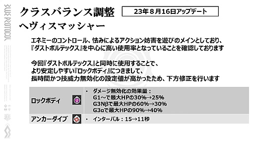 画像ギャラリー No.012のサムネイル画像 / 「ブルプロ通信 #10」発表内容まとめ。クラスバランス調整＆メイド服ガシャをはじめ，実装間近の“ブリッツランサー”実機プレイも