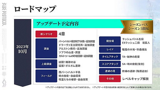 画像ギャラリー No.011のサムネイル画像 / 「ブルプロ通信 #11」まとめ。UI改善やガシャ調整，9月〜12月のハロウィンガシャや新コンテンツなど今後のロードマップも公開