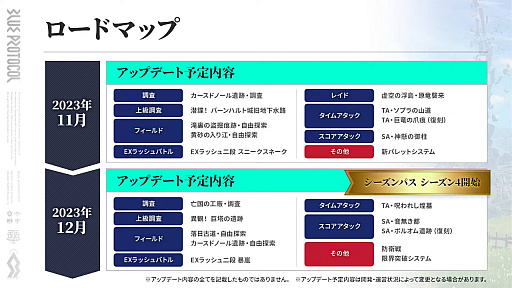 画像ギャラリー No.012のサムネイル画像 / 「ブルプロ通信 #11」まとめ。UI改善やガシャ調整，9月〜12月のハロウィンガシャや新コンテンツなど今後のロードマップも公開