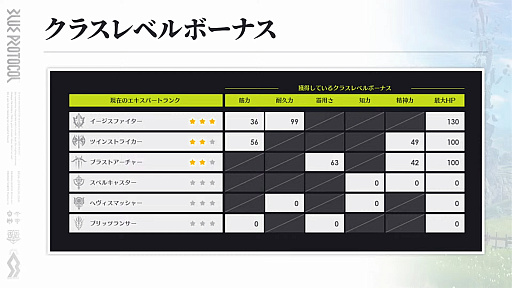 画像ギャラリー No.022のサムネイル画像 / 「ブルプロ通信 #14」発表内容まとめ。1月24日アップデートや壁ドン付き学生服ガシャ，今後のロードマップなどを紹介