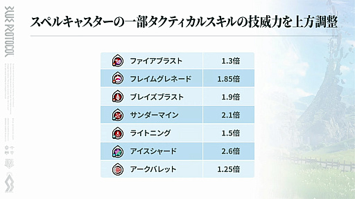 画像ギャラリー No.018のサムネイル画像 / 「ブルプロ通信 #15」発表内容まとめ。2月アプデで追加される新シナリオ5章や機能改修，新ガシャなどを紹介