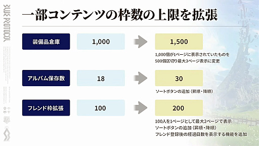 画像ギャラリー No.032のサムネイル画像 / 「ブルプロ」“バンナムらしい？”新章「獣の使徒」幕開け。2月大型アップデートの目玉をまとめてみた