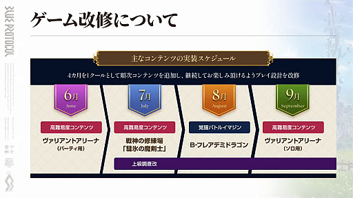 画像ギャラリー No.047のサムネイル画像 / 「ブルプロ通信 #17」発表内容まとめ。1周年の大規模改修アップデートの詳細や，忍者にもなれる今後の予定を紹介