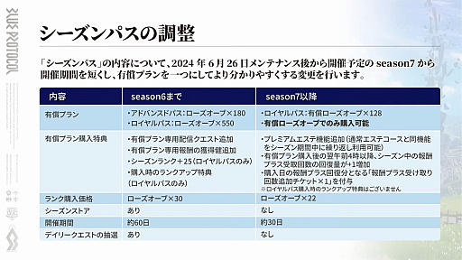 画像ギャラリー No.110のサムネイル画像 / 「ブルプロ通信 #17」発表内容まとめ。1周年の大規模改修アップデートの詳細や，忍者にもなれる今後の予定を紹介