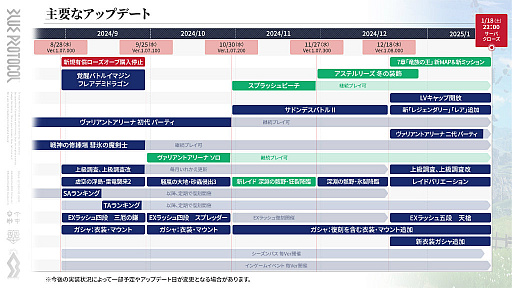 画像ギャラリー No.004のサムネイル画像 / 「BLUE PROTOCOL」，2025年1月18日にサービス終了