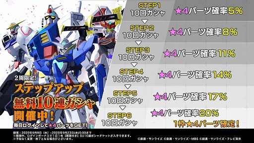 画像ギャラリー No.004のサムネイル画像 / 「ガンダムブレイカーモバイル」，1周年を記念したガンブレフェスが開催