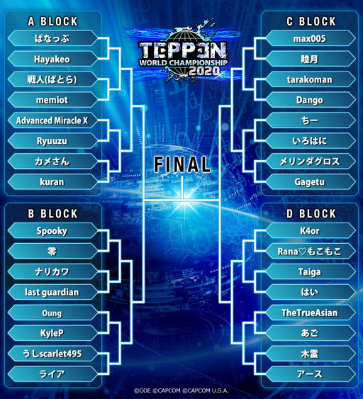画像ギャラリー No.002のサムネイル画像 / 2020年の「TEPPEN」世界最強プレイヤーがkuran選手に決定！　「TEPPEN WORLD CHAMPIONSHIP 2020」レポート