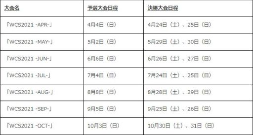 画像ギャラリー No.002のサムネイル画像 / 「TEPPEN」のオンライン大会“WCS2021 -APR-”決勝大会が4月24日，25日に開催