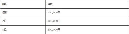 画像ギャラリー No.003のサムネイル画像 / 「TEPPEN」のオンライン大会“WCS2021 -APR-”決勝大会が4月24日，25日に開催