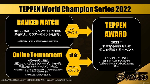 画像ギャラリー No.002のサムネイル画像 / 「TEPPEN」，賞金制eスポーツ大会“TEPPEN World Champion Series 2022”など2022年のスケジュールが明らかに