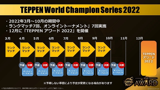 画像ギャラリー No.003のサムネイル画像 / 「TEPPEN」，賞金制eスポーツ大会“TEPPEN World Champion Series 2022”など2022年のスケジュールが明らかに