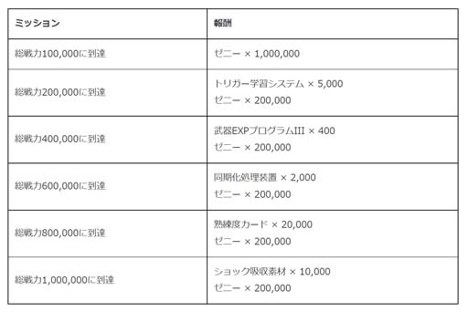 画像ギャラリー No.007のサムネイル画像 / 「ロックマンX DiVE」，“春のロックマンX DiVEまつり 2022 6大イベント＆キャンペーン”開催中