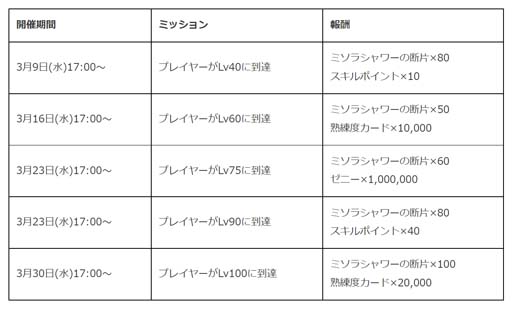 画像ギャラリー No.009のサムネイル画像 / 「ロックマンX DiVE」，“春のロックマンX DiVEまつり 2022 6大イベント＆キャンペーン”開催中