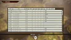 画像ギャラリー No.011のサムネイル画像 / 「三國志14」,大陸統一に必要不可欠な「外交」と「計略」の情報が公開。プレイの幅を広げる「爵位」や新武将作成などの詳細も明らかに