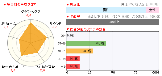 グラフ