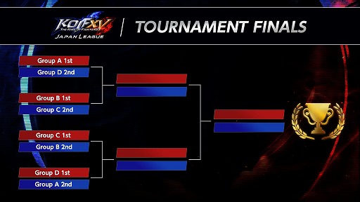 画像ギャラリー No.011のサムネイル画像 / 「KOF XV」，トッププレイヤー16名による公式リーグ“KOF XV JAPAN LEAGUE”予選を3月9日に開始。大会の模様はYouTubeやTwitchで配信