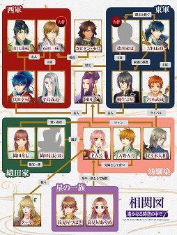 画像ギャラリー No.002のサムネイル画像 / 爽やかな真田幸村＆駆け引き上手な直江兼続の魅力にクラクラ！　「遙かなる時空の中で7」先行プレイレポート