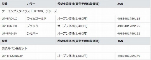 画像ギャラリー No.001のサムネイル画像 / プリンストン，SwitchにBluetoothヘッドセットを接続可能にするUSBアダプタを発売。スマホゲーム用スタイラスも発表