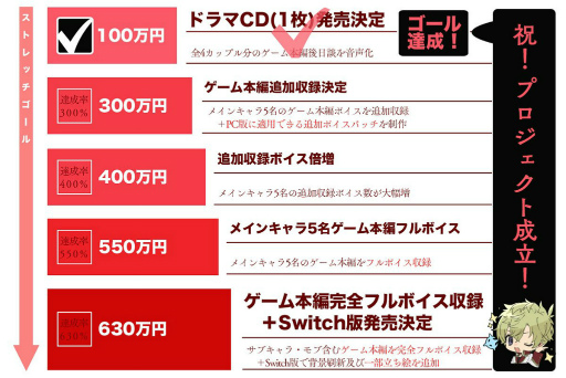 画像ギャラリー No.003のサムネイル画像 / 「Re;quartz零度」，クラウドファンディング開始当日に支援総額100万円を到達しドラマCD化が決定