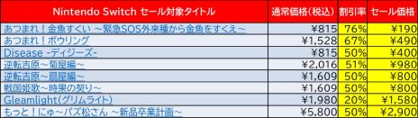 画像ギャラリー No.003のサムネイル画像 / ディースリー・パブリッシャーのSwitch/3DS用ソフト12作品がセール価格に。パッケージ版「もっと！にゅ〜パズ松さん」の半額セールも