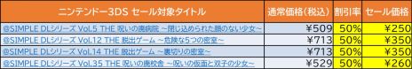 画像ギャラリー No.004のサムネイル画像 / ディースリー・パブリッシャーのSwitch/3DS用ソフト12作品がセール価格に。パッケージ版「もっと！にゅ〜パズ松さん」の半額セールも