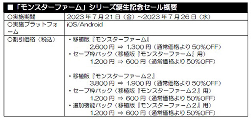 画像ギャラリー No.002のサムネイル画像 / スマホ版「モンスターファーム」「モンスターファーム2」が50％オフ。シリーズ誕生記念セールを7月26日まで開催