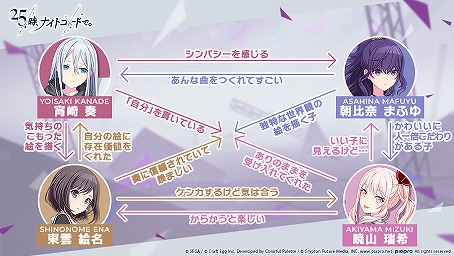 画像ギャラリー No.031のサムネイル画像 / 「プロジェクトセカイ」5ユニットに独占インタビュー！　ハーフアニバーサリーを祝してそれぞれの強みを聞いた