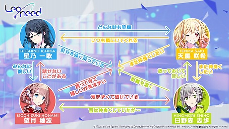 画像ギャラリー No.032のサムネイル画像 / 「プロジェクトセカイ」5ユニットに独占インタビュー！　ハーフアニバーサリーを祝してそれぞれの強みを聞いた