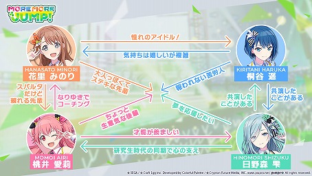画像ギャラリー No.033のサムネイル画像 / 「プロジェクトセカイ」5ユニットに独占インタビュー！　ハーフアニバーサリーを祝してそれぞれの強みを聞いた