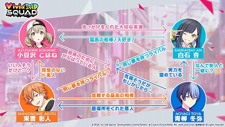 画像ギャラリー No.034のサムネイル画像 / 「プロジェクトセカイ」5ユニットに独占インタビュー！　ハーフアニバーサリーを祝してそれぞれの強みを聞いた