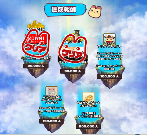 画像ギャラリー No.004のサムネイル画像 / 「ゆめいろファンタジーラテール」，事前登録者数が5万人を突破