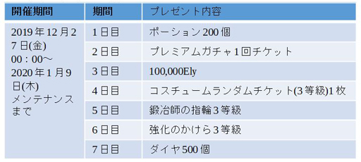 画像ギャラリー No.015のサムネイル画像 / 「ゆめいろファンタジーラテール」，最大4000ダイヤを獲得できる企画が開催