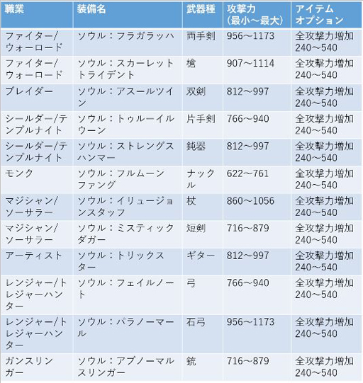画像ギャラリー No.018のサムネイル画像 / 「ゆめいろファンタジーラテール」，最大4000ダイヤを獲得できる企画が開催