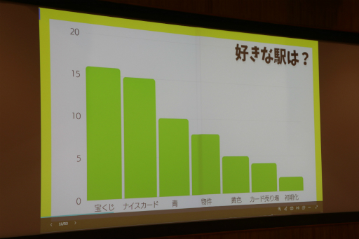 画像ギャラリー No.010のサムネイル画像 / 「桃鉄 教育版」の教育的価値や小学校での実践事例を紹介。「エデュテイメント祭り！ at 東京大学」のセッションをレポート