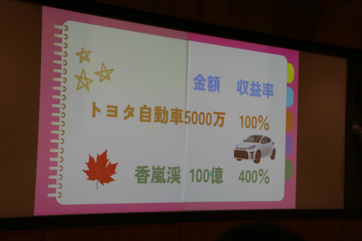 画像ギャラリー No.027のサムネイル画像 / 「桃鉄 教育版」の教育的価値や小学校での実践事例を紹介。「エデュテイメント祭り！ at 東京大学」のセッションをレポート
