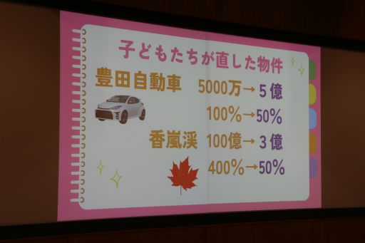 画像ギャラリー No.030のサムネイル画像 / 「桃鉄 教育版」の教育的価値や小学校での実践事例を紹介。「エデュテイメント祭り！ at 東京大学」のセッションをレポート