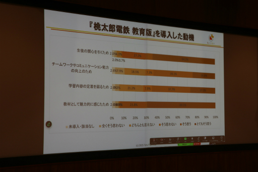 画像ギャラリー No.046のサムネイル画像 / 「桃鉄 教育版」の教育的価値や小学校での実践事例を紹介。「エデュテイメント祭り！ at 東京大学」のセッションをレポート