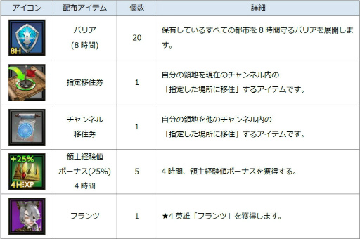 画像ギャラリー No.018のサムネイル画像 / 「ラストキングス」新米領主の建国日記：5日目が公開