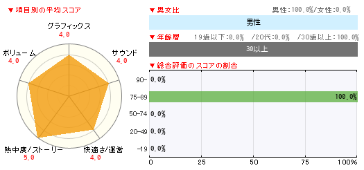 グラフ