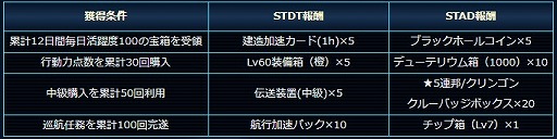 画像ギャラリー No.004のサムネイル画像 / 「スター・トレック ディープ・スリート」，前作「エイリアン・ドメイン」とのコラボイベントを開催中